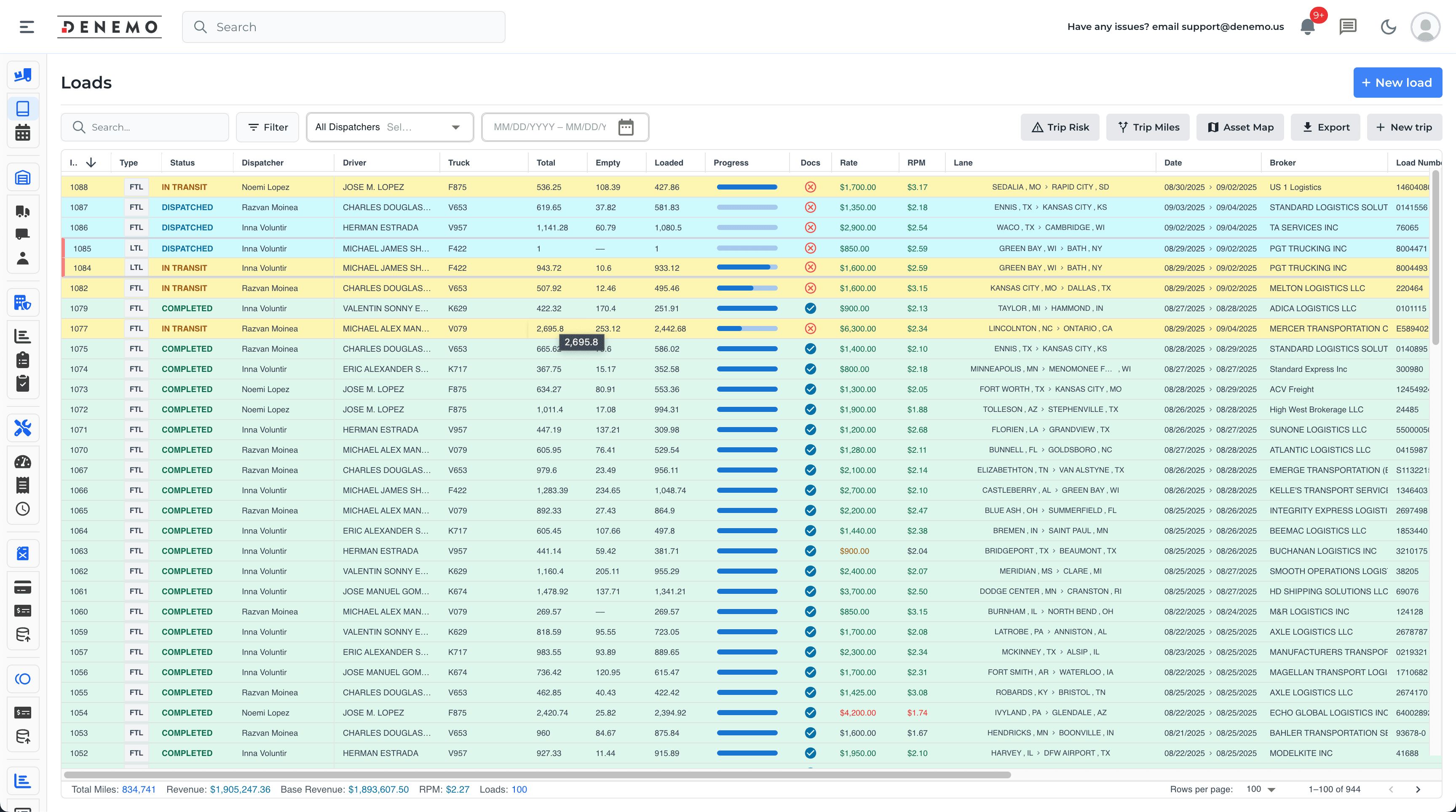 DENEMO TMS Dashboard