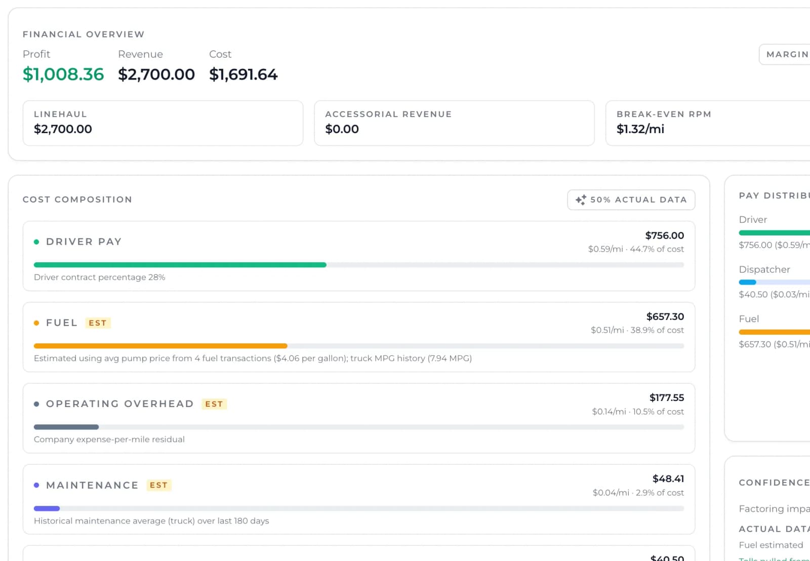 Load profitability analytics